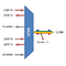 F-CMUX-SF4+2-O9M-SCA Fiberworks AS  Fiberworks 4+2ch. CWDM 1-fiber Mux/Demux Mon. port, 900µm SC/APC, for outdoor use